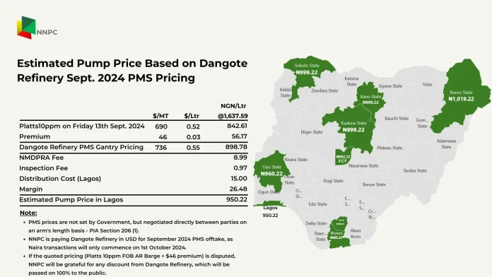 N999 In FCT, N950 In Lagos… NNPC Releases Pump Prices Of Dangote Petrol